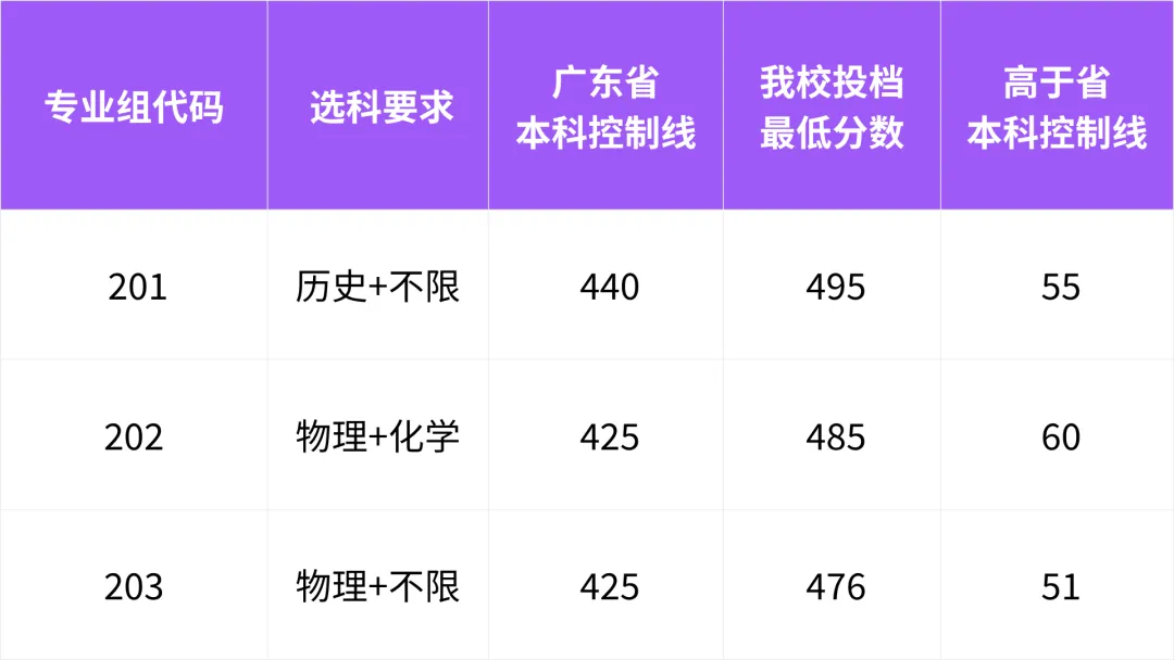 2027年高考涨分预警!4类大学要重点关注,有你想报的吗?-第4张图片-四季读书网