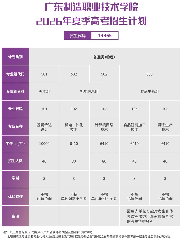 2027年高考涨分预警!4类大学要重点关注,有你想报的吗?-第6张图片-四季读书网