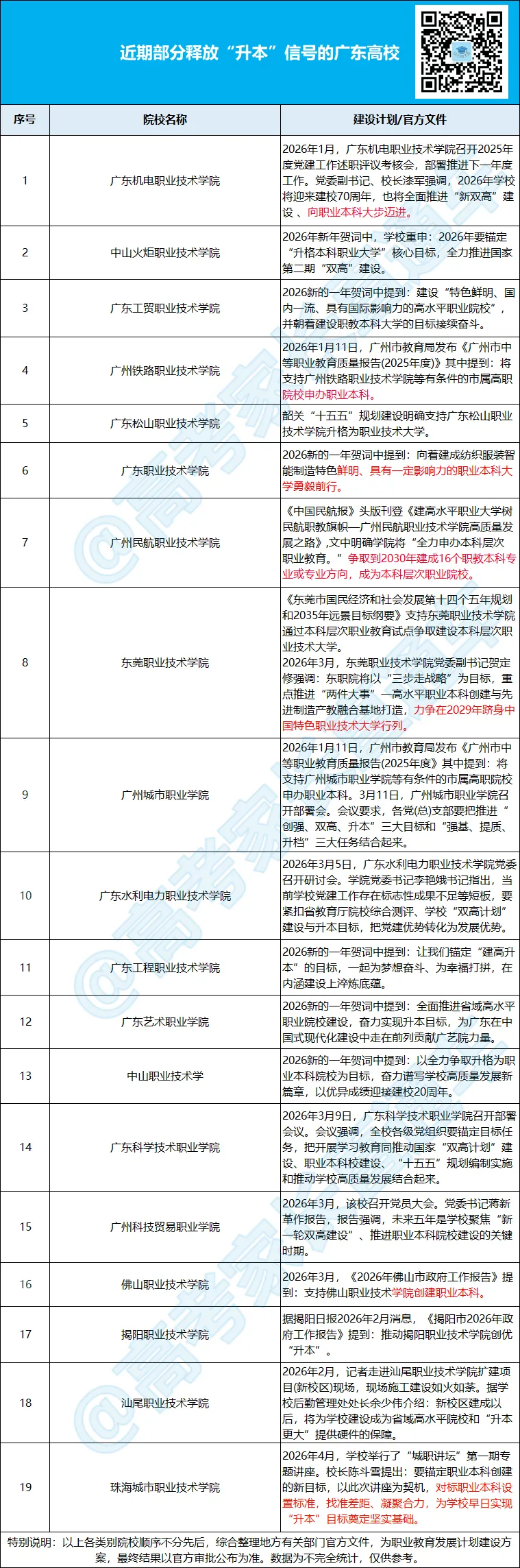 2027年高考涨分预警!4类大学要重点关注,有你想报的吗?-第7张图片-四季读书网