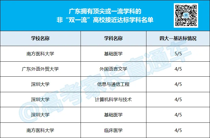 2027年高考涨分预警!4类大学要重点关注,有你想报的吗?-第9张图片-四季读书网