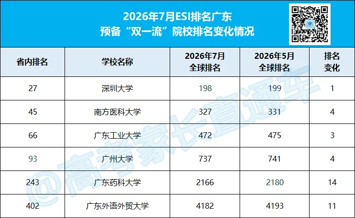2027年高考涨分预警!4类大学要重点关注,有你想报的吗?-第10张图片-四季读书网