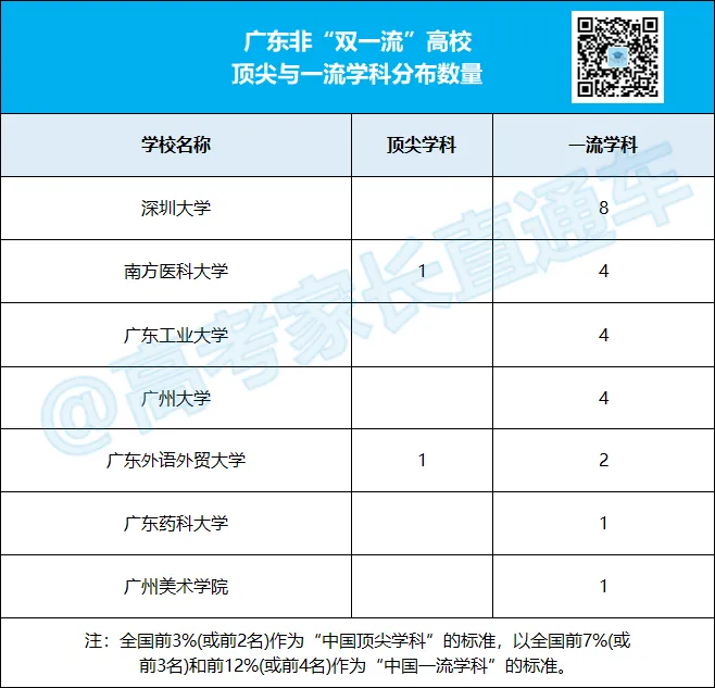 2027年高考涨分预警!4类大学要重点关注,有你想报的吗?-第11张图片-四季读书网