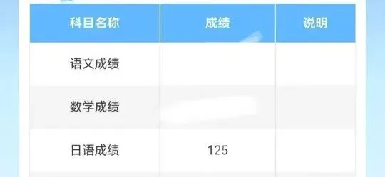从零基础到125分!我的高考日语高效学习法-第3张图片-四季读书网