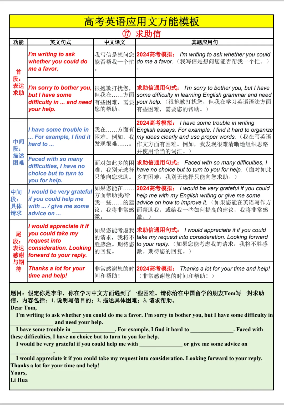 高考英语应用文总表-第27张图片-四季读书网 高考英语应用文总表-第27张图片-四季读书网
