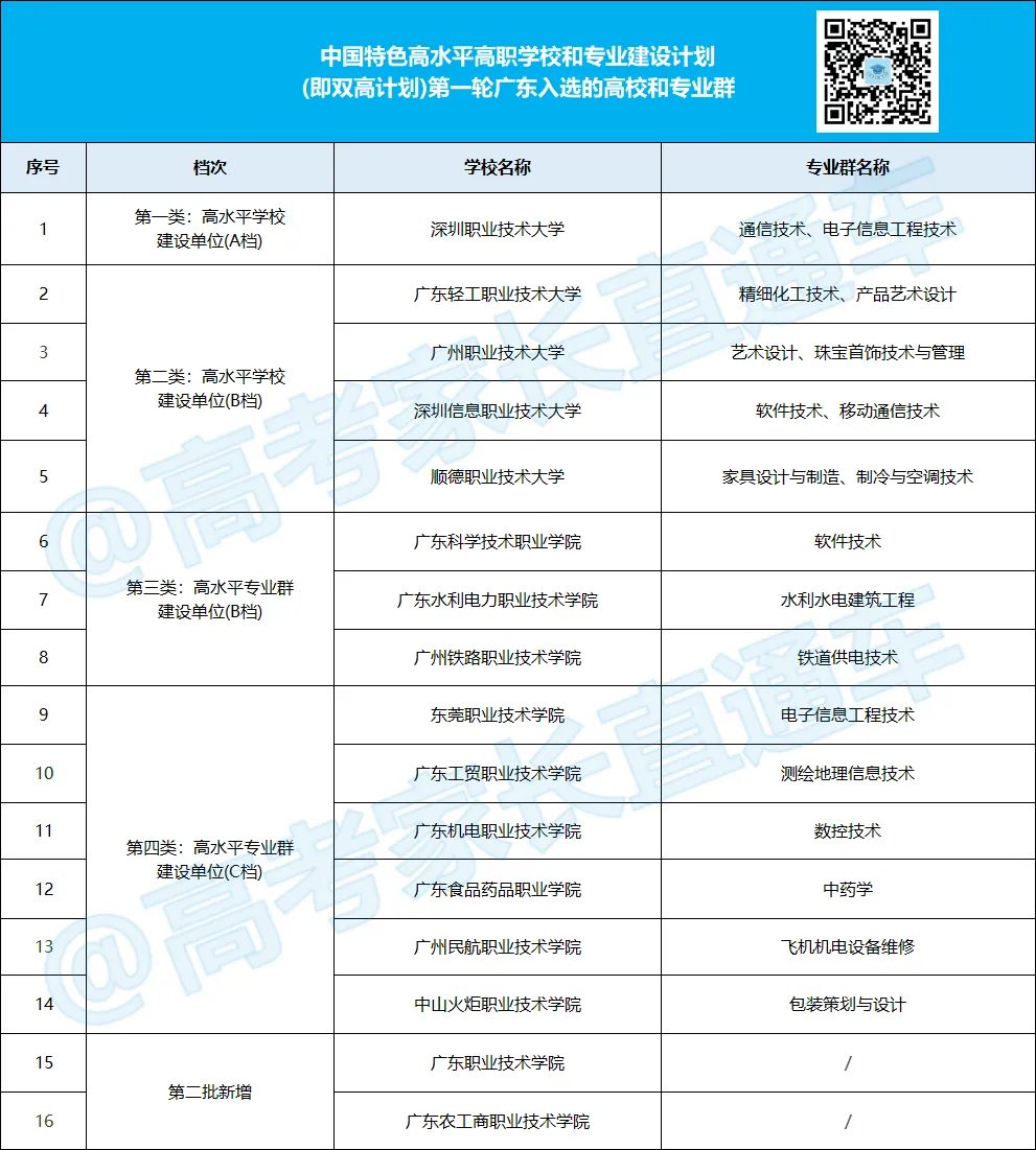 2027年高考涨分预警!4类大学要重点关注,有你想报的吗?-第12张图片-四季读书网