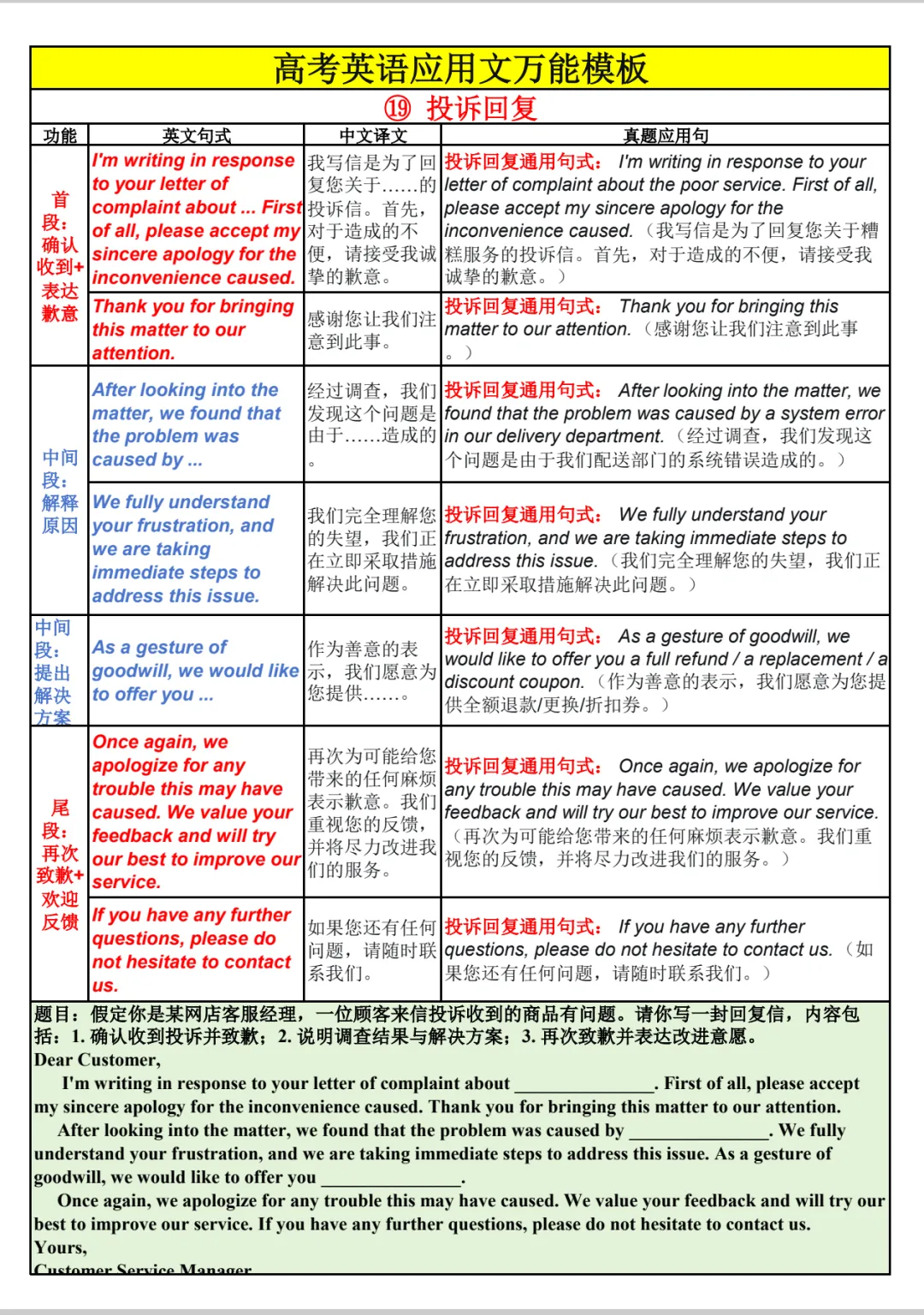 高考英语应用文总表-第29张图片-四季读书网 高考英语应用文总表-第29张图片-四季读书网