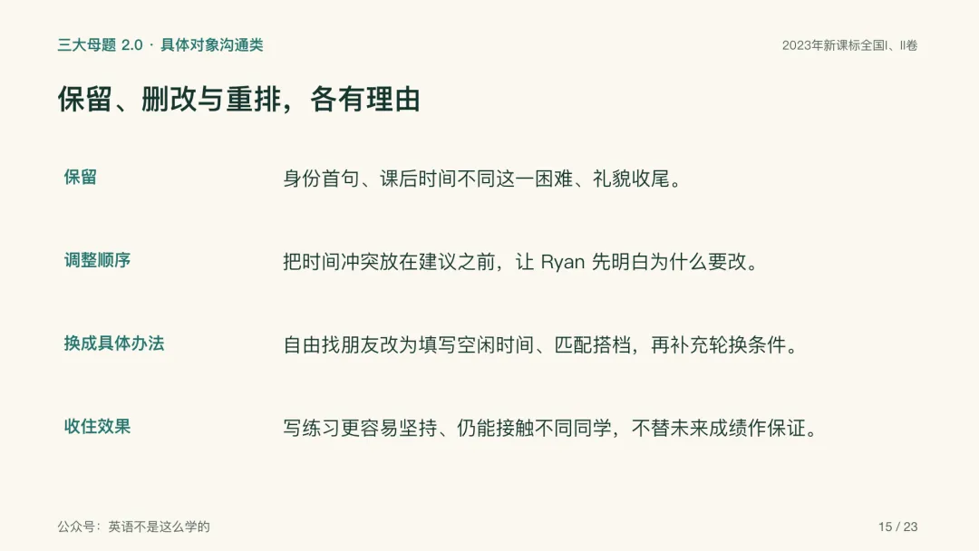 19道高考应用文真题,一题一套PPT,按三大母题串起来讲-第4张图片-四季读书网 19道高考应用文真题,一题一套PPT,按三大母题串起来讲-第4张图片-四季读书网