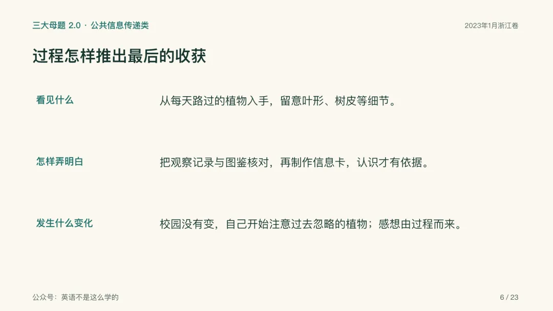 19道高考应用文真题,一题一套PPT,按三大母题串起来讲-第7张图片-四季读书网 19道高考应用文真题,一题一套PPT,按三大母题串起来讲-第7张图片-四季读书网