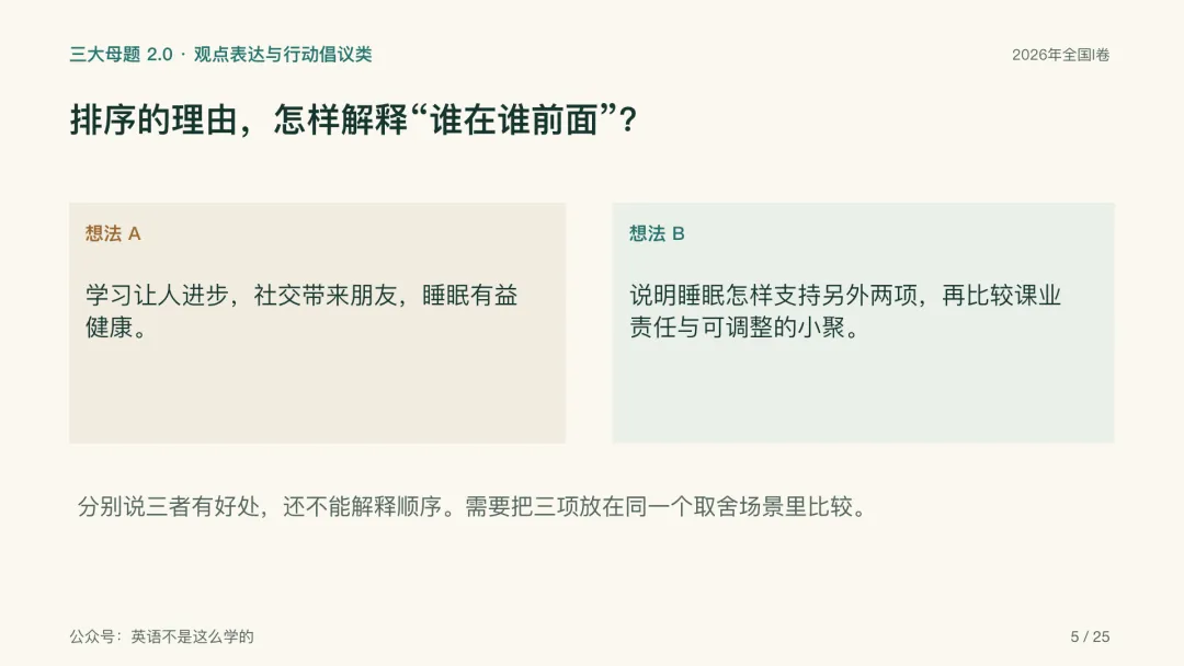 19道高考应用文真题,一题一套PPT,按三大母题串起来讲-第9张图片-四季读书网 19道高考应用文真题,一题一套PPT,按三大母题串起来讲-第9张图片-四季读书网