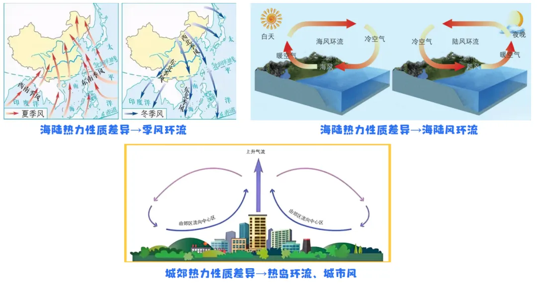 高考题中的“下垫面”,该如何分析?-第5张图片-四季读书网
