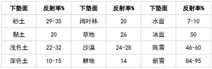高考题中的“下垫面”,该如何分析?-第6张图片-四季读书网