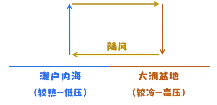 高考题中的“下垫面”,该如何分析?-第10张图片-四季读书网