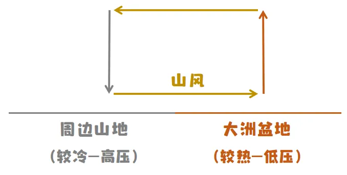 高考题中的“下垫面”,该如何分析?-第11张图片-四季读书网