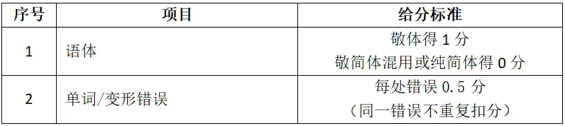 高考日语作文怎么给分?【大小作文评分标准】考生必看,老师备课必备!-第6张图片-四季读书网 高考日语作文怎么给分?【大小作文评分标准】考生必看,老师备课必备!-第6张图片-四季读书网