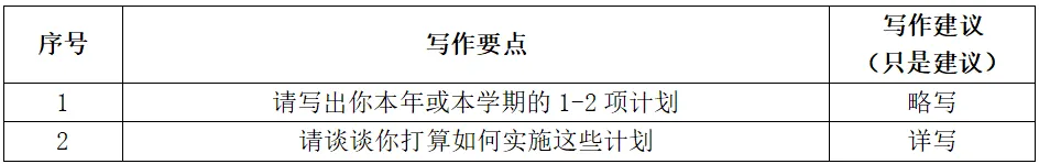 高考日语作文怎么给分?【大小作文评分标准】考生必看,老师备课必备!-第8张图片-四季读书网 高考日语作文怎么给分?【大小作文评分标准】考生必看,老师备课必备!-第8张图片-四季读书网