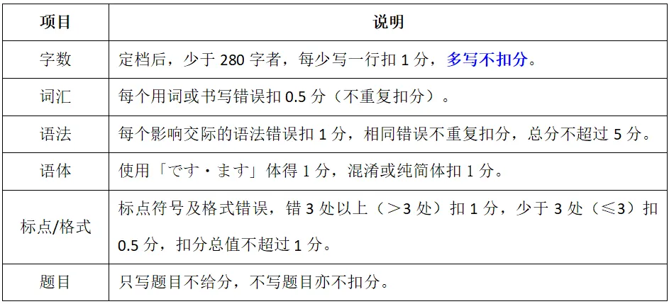 高考日语作文怎么给分?【大小作文评分标准】考生必看,老师备课必备!-第9张图片-四季读书网 高考日语作文怎么给分?【大小作文评分标准】考生必看,老师备课必备!-第9张图片-四季读书网