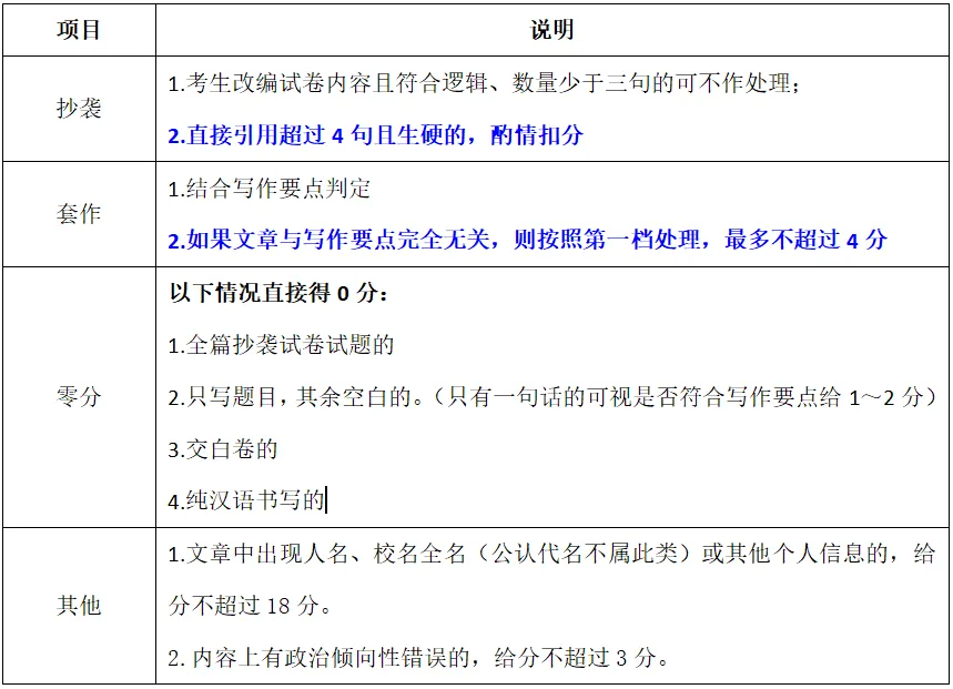 高考日语作文怎么给分?【大小作文评分标准】考生必看,老师备课必备!-第10张图片-四季读书网 高考日语作文怎么给分?【大小作文评分标准】考生必看,老师备课必备!-第10张图片-四季读书网