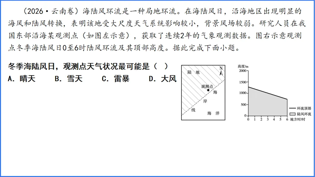 高考题中的“下垫面”,该如何分析?-第16张图片-四季读书网