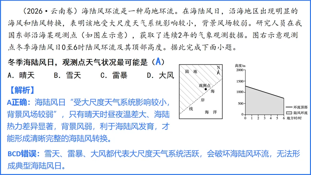 高考题中的“下垫面”,该如何分析?-第17张图片-四季读书网