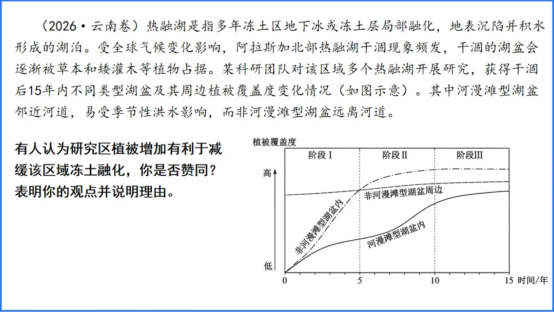 高考题中的“下垫面”,该如何分析?-第23张图片-四季读书网