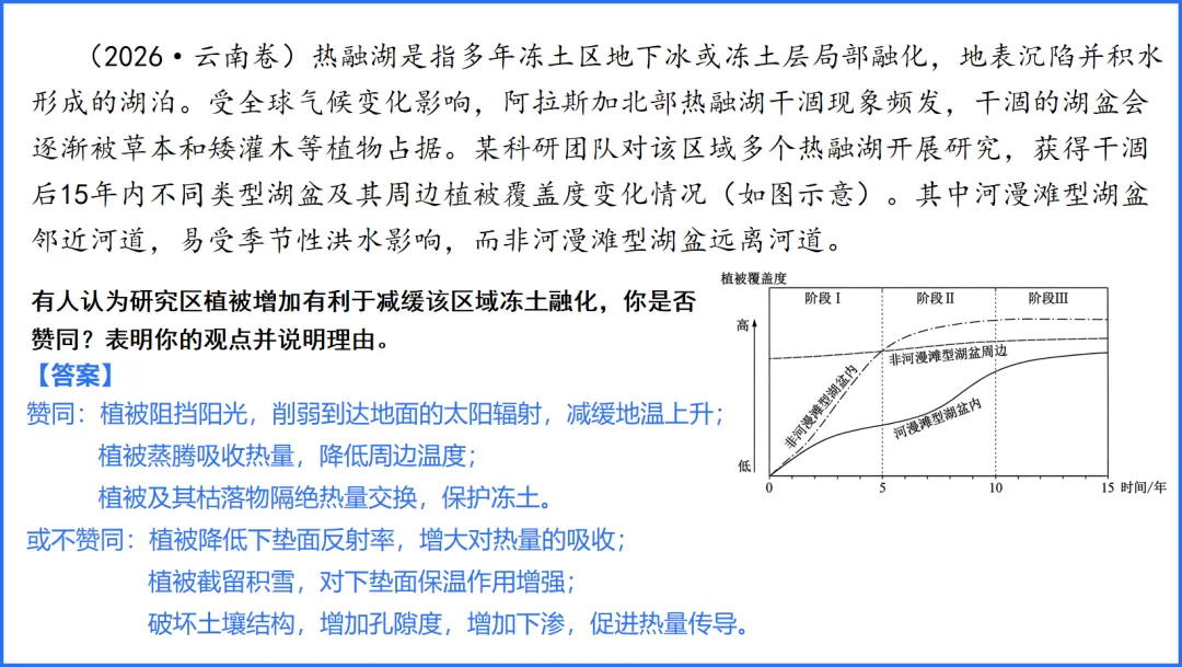 高考题中的“下垫面”,该如何分析?-第26张图片-四季读书网
