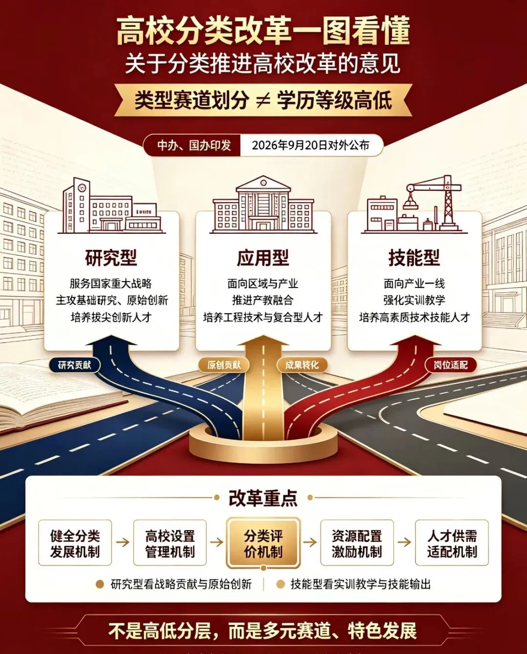 高考450-550考生重点关注 | 比“双一流”更适合普通孩子的应用型大学来了!“双优”大学200所名单(预测版)-第2张图片-四季读书网