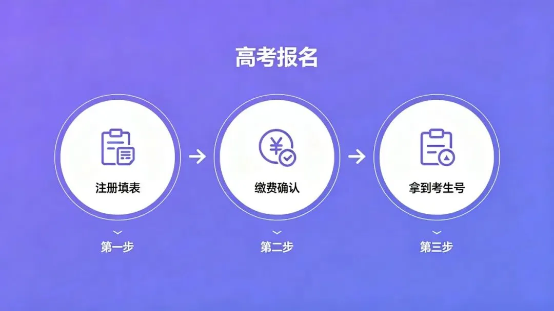 高考报名时间一般是什么时候?江苏每年11月初,错过等一年-第3张图片-四季读书网