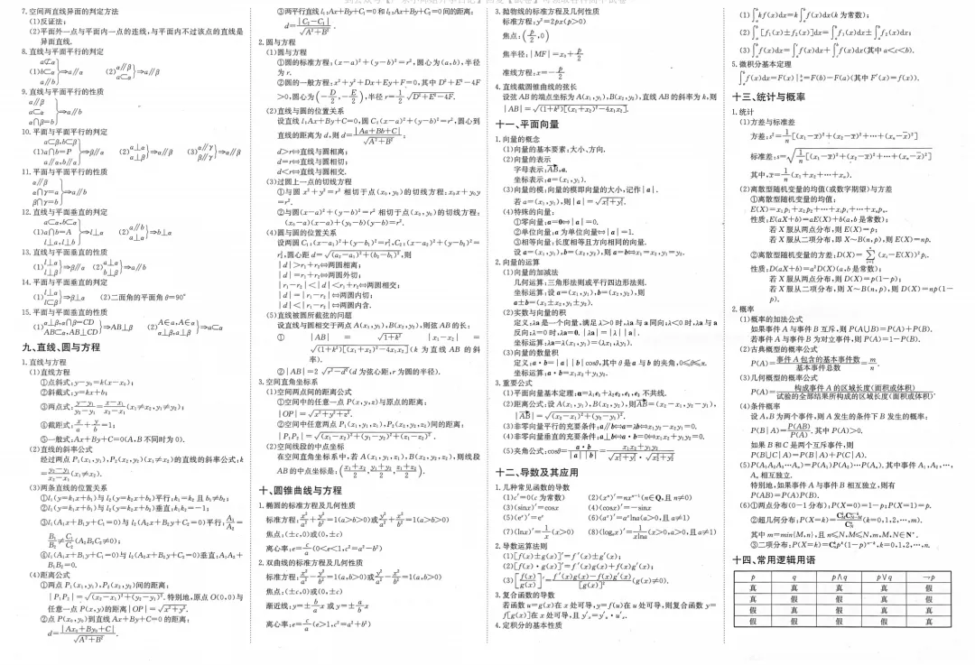 高考数学学不会?没有完整的公式清单?学考君送你高考数学必备公式 用公式 掌握数学方法!-第2张图片-四季读书网 高考数学学不会?没有完整的公式清单?学考君送你高考数学必备公式 用公式 掌握数学方法!-第2张图片-四季读书网