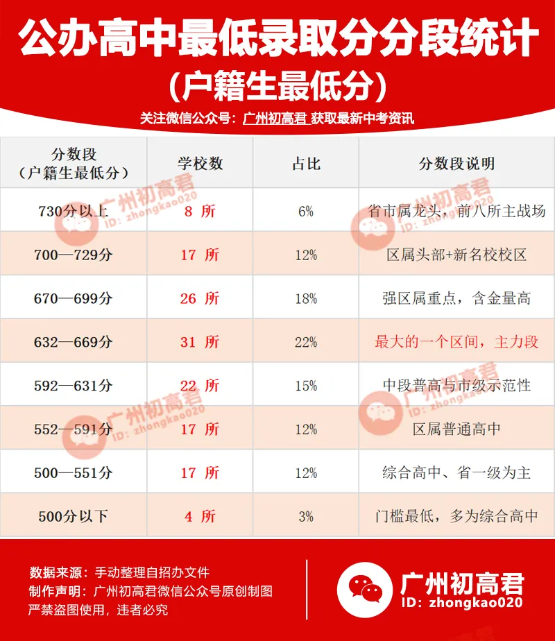 2027年中考满分810分!2027年想上公办高中需多少分?-第3张图片-四季读书网 2027年中考满分810分!2027年想上公办高中需多少分?-第3张图片-四季读书网