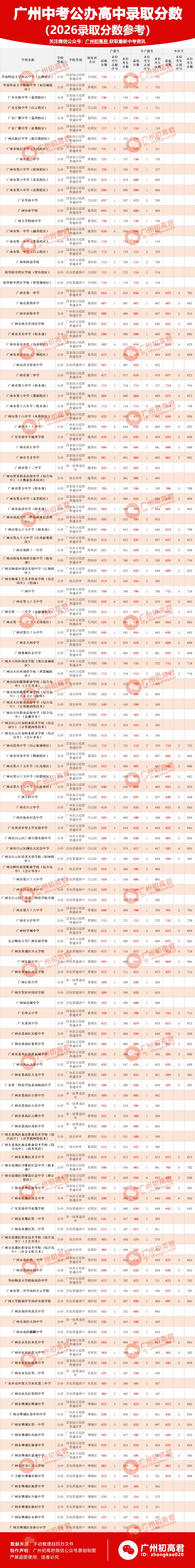2027年中考满分810分!2027年想上公办高中需多少分?-第4张图片-四季读书网 2027年中考满分810分!2027年想上公办高中需多少分?-第4张图片-四季读书网