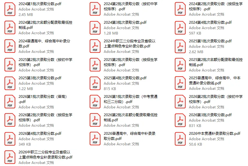 2027年中考满分810分!2027年想上公办高中需多少分?-第5张图片-四季读书网 2027年中考满分810分!2027年想上公办高中需多少分?-第5张图片-四季读书网