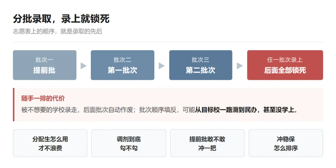 中考志愿填错一步,孩子可能滑到没学上-第1张图片-四季读书网 中考志愿填错一步,孩子可能滑到没学上-第1张图片-四季读书网