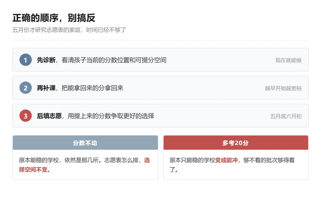 中考志愿填错一步,孩子可能滑到没学上-第2张图片-四季读书网 中考志愿填错一步,孩子可能滑到没学上-第2张图片-四季读书网