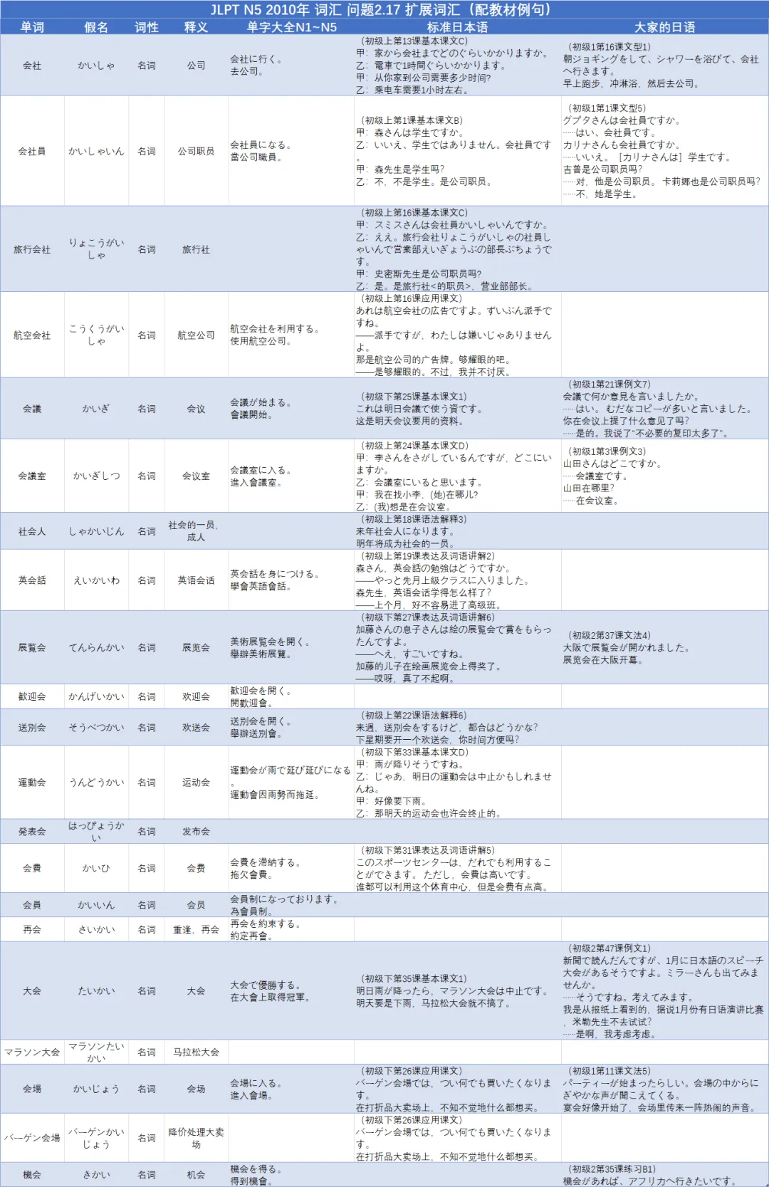 JLPT真题精讲 N5 2010年 词汇 问题2.17-第3张图片-四季读书网