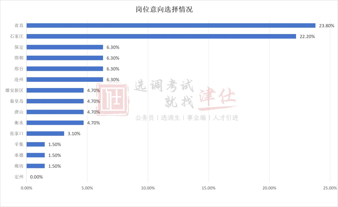 27河北定向选调真题模考第四季成绩分析!【附分数排名】-第19张图片-四季读书网