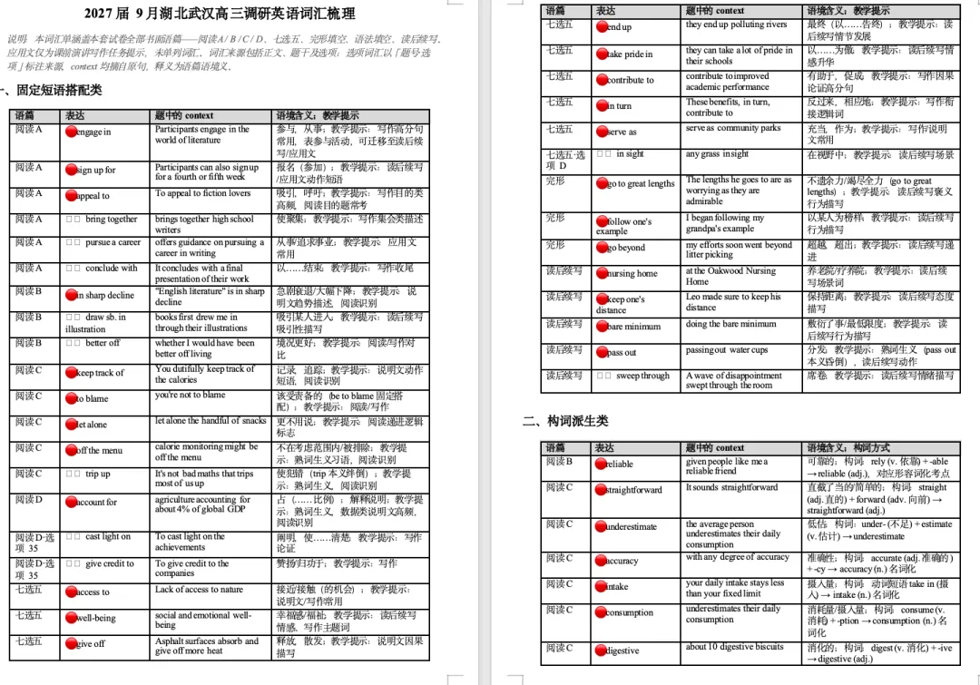 试卷词汇过关单 4.0|盘活高三模拟题语料-第1张图片-四季读书网 试卷词汇过关单 4.0|盘活高三模拟题语料-第1张图片-四季读书网
