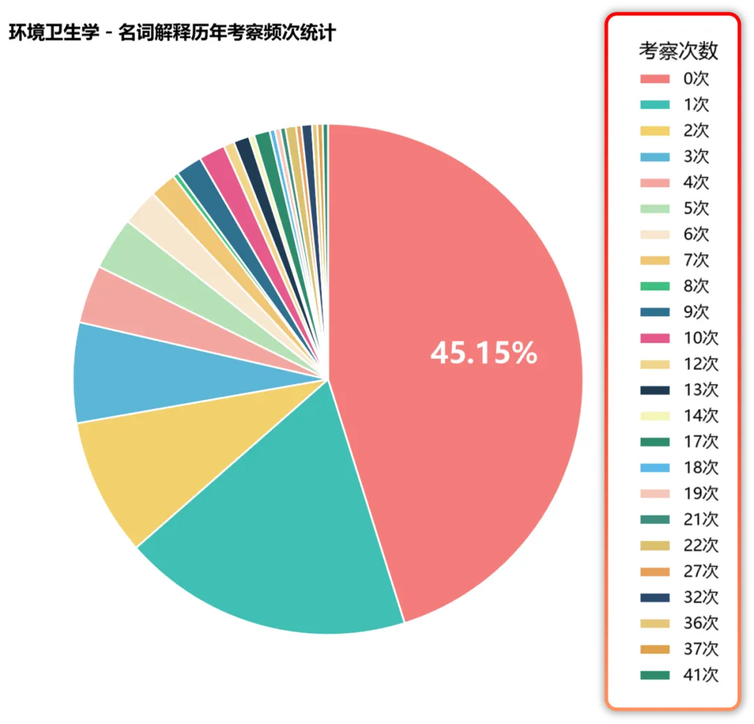 【高频真题考察系列4】环境卫生学中名解常考知识点,收藏不亏!-第3张图片-四季读书网 【高频真题考察系列4】环境卫生学中名解常考知识点,收藏不亏!-第3张图片-四季读书网