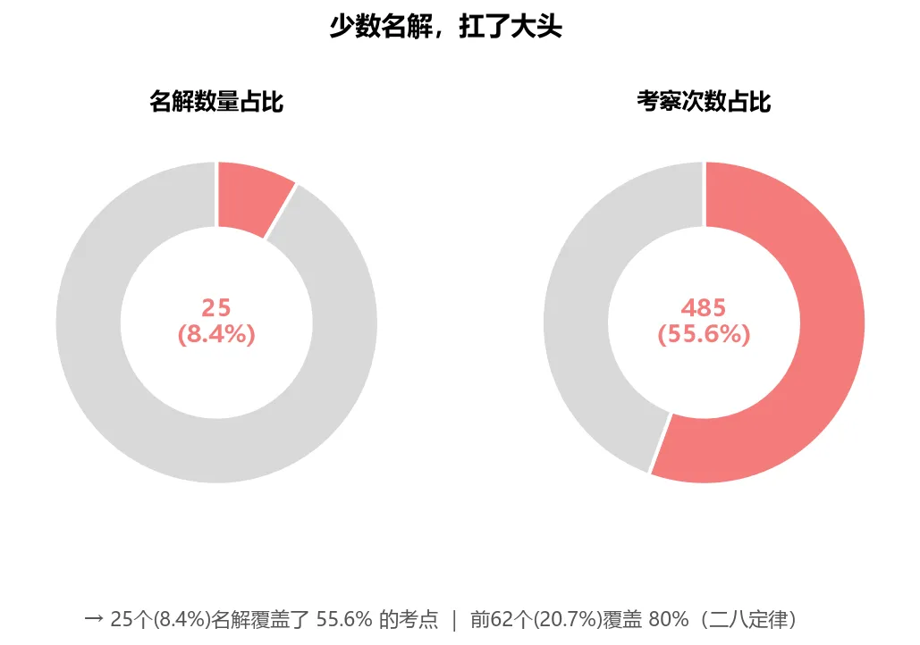 【高频真题考察系列4】环境卫生学中名解常考知识点,收藏不亏!-第5张图片-四季读书网 【高频真题考察系列4】环境卫生学中名解常考知识点,收藏不亏!-第5张图片-四季读书网