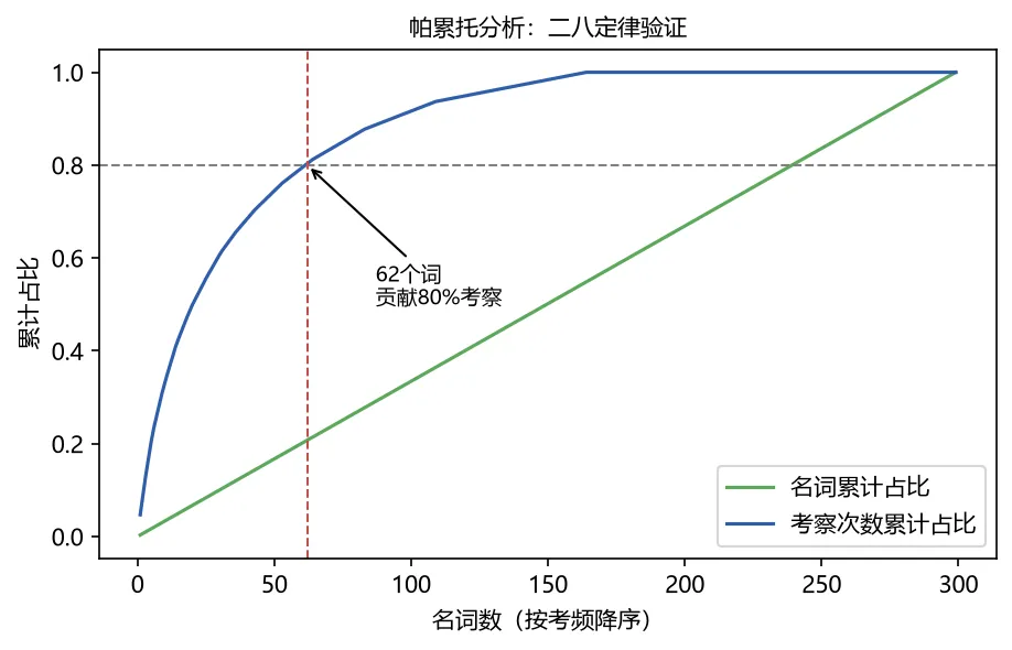 【高频真题考察系列4】环境卫生学中名解常考知识点,收藏不亏!-第6张图片-四季读书网 【高频真题考察系列4】环境卫生学中名解常考知识点,收藏不亏!-第6张图片-四季读书网