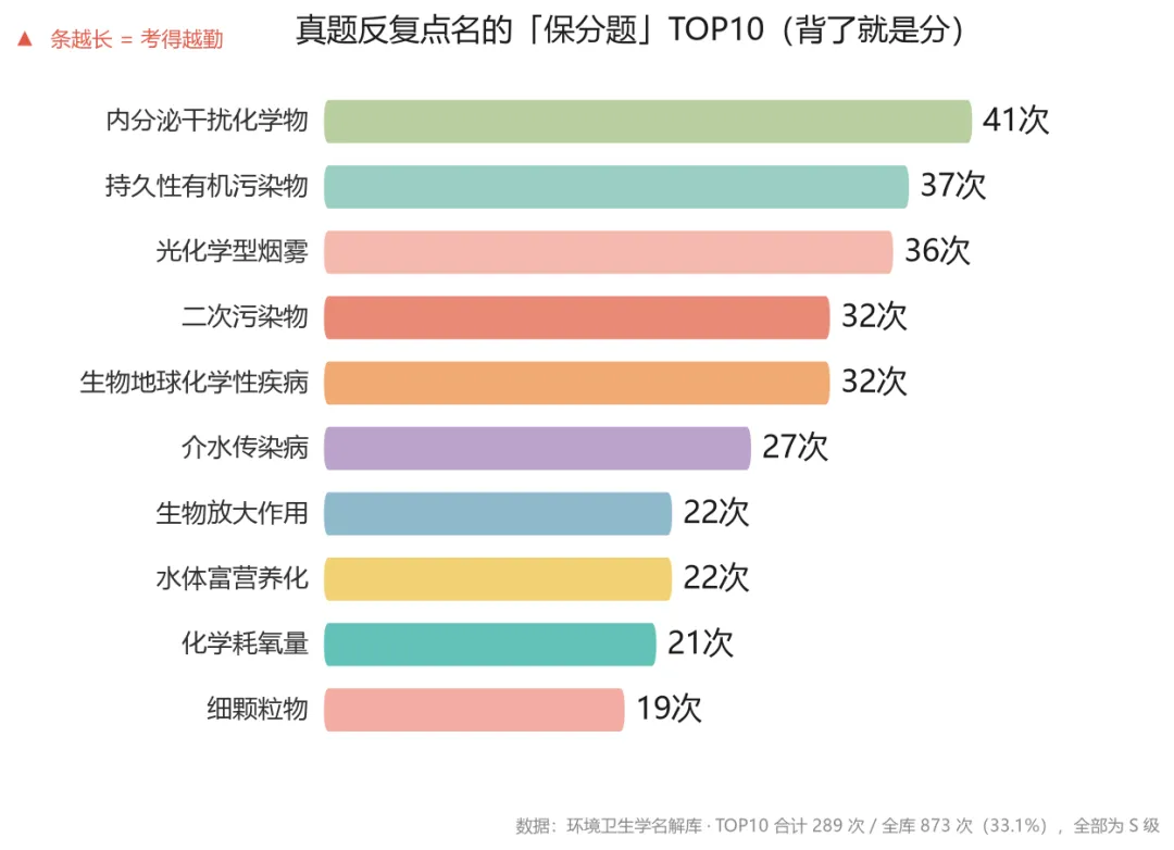 【高频真题考察系列4】环境卫生学中名解常考知识点,收藏不亏!-第7张图片-四季读书网 【高频真题考察系列4】环境卫生学中名解常考知识点,收藏不亏!-第7张图片-四季读书网