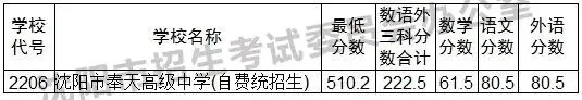 2024-2026沈阳中考各高中录取分数线及数语外各科分数!-第13张图片-四季读书网