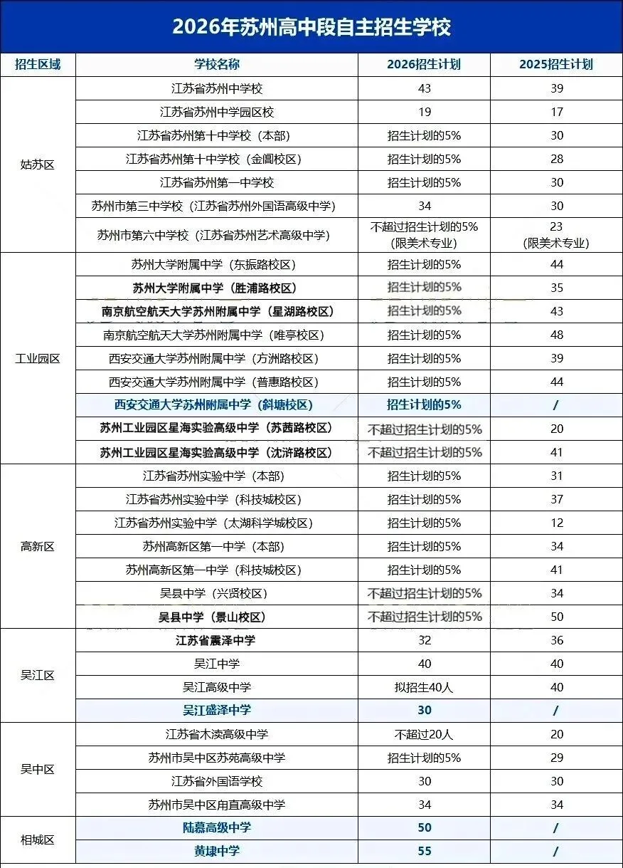 苏高中、星海、新实...苏州各校中考自主招生门槛有多高?-第1张图片-四季读书网