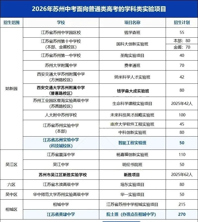 苏高中、星海、新实...苏州各校中考自主招生门槛有多高?-第2张图片-四季读书网