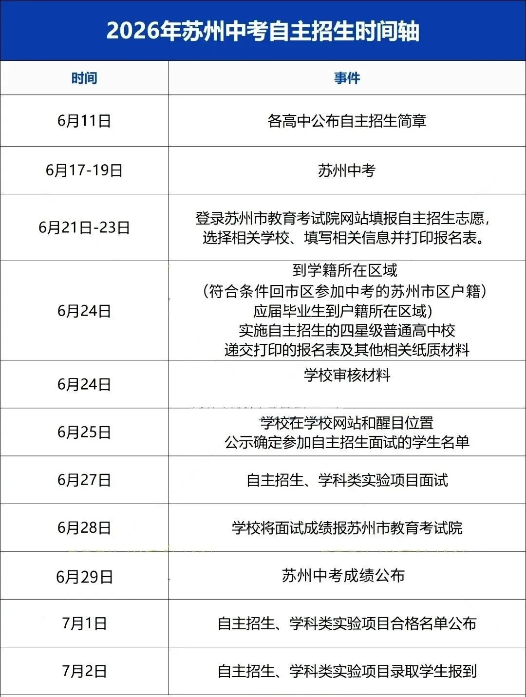 苏高中、星海、新实...苏州各校中考自主招生门槛有多高?-第3张图片-四季读书网