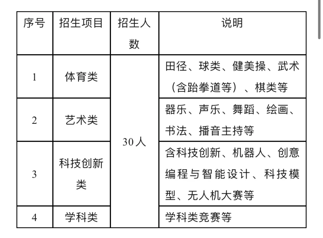 苏高中、星海、新实...苏州各校中考自主招生门槛有多高?-第5张图片-四季读书网