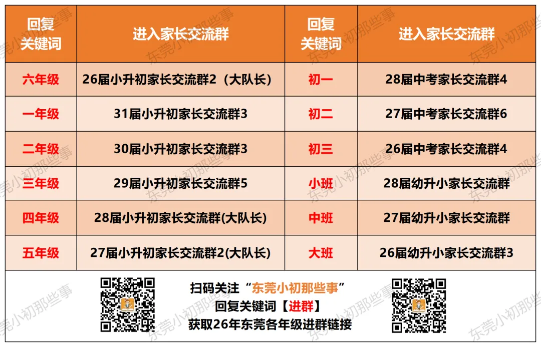 广东一市官宣取消中考!东莞初中八大校率排名!-第13张图片-四季读书网 广东一市官宣取消中考!东莞初中八大校率排名!-第13张图片-四季读书网