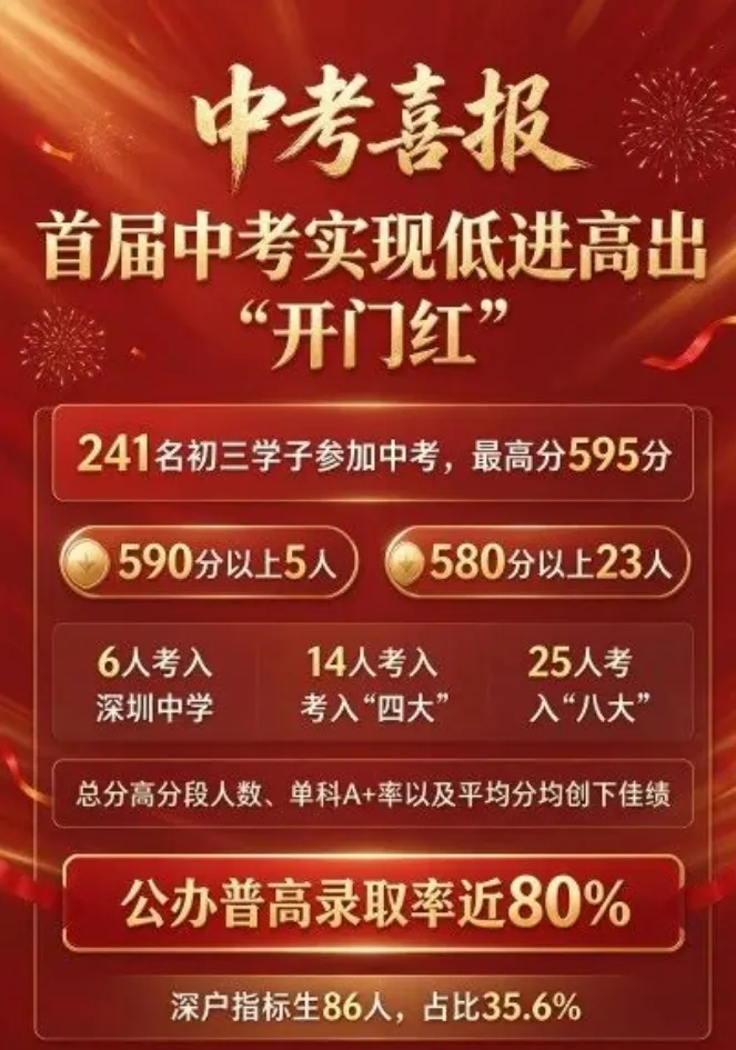 2026深圳中考,南山区三大黑马初中都是谁?中考具体数据分析-第1张图片-四季读书网 2026深圳中考,南山区三大黑马初中都是谁?中考具体数据分析-第1张图片-四季读书网