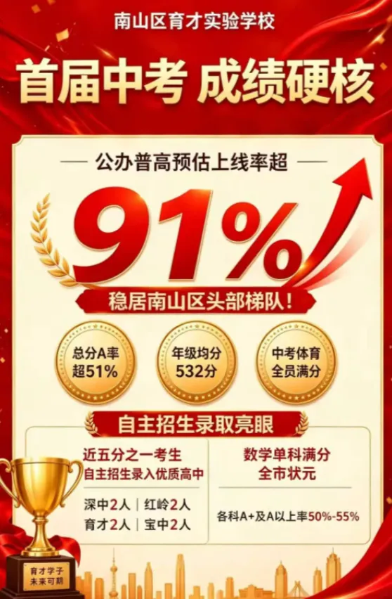 2026深圳中考,南山区三大黑马初中都是谁?中考具体数据分析-第2张图片-四季读书网 2026深圳中考,南山区三大黑马初中都是谁?中考具体数据分析-第2张图片-四季读书网