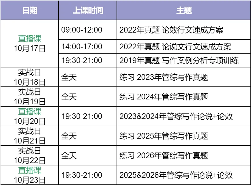 拯救『管综写作』七日速通课:方法论+真题讲解+AI批改-第1张图片-四季读书网