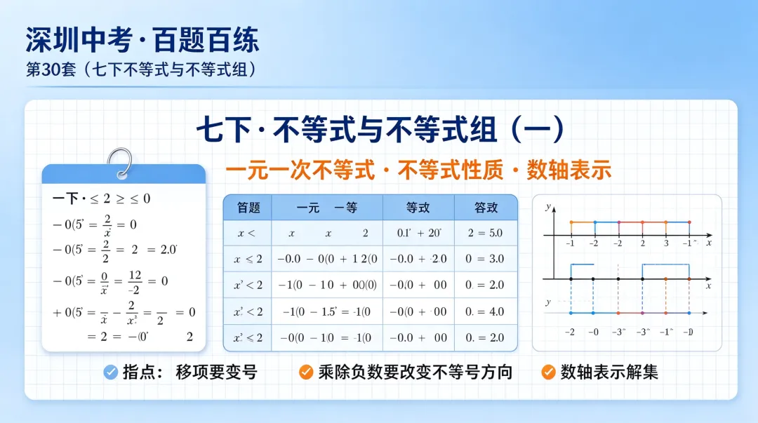 深圳中考·百题百练 · 第30套(七下不等式与不等式组)七下 · 不等式与不等式组(一)一元一次不等式 · 不等式性质 · 数轴表示-第1张图片-四季读书网 深圳中考·百题百练 · 第30套(七下不等式与不等式组)七下 · 不等式与不等式组(一)一元一次不等式 · 不等式性质 · 数轴表示-第1张图片-四季读书网